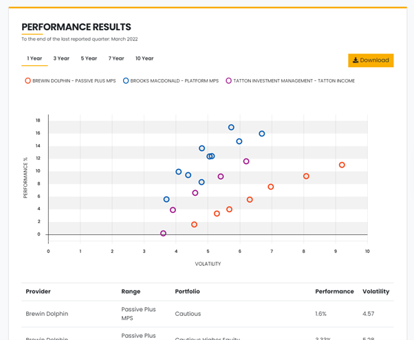 Performance scatterchart